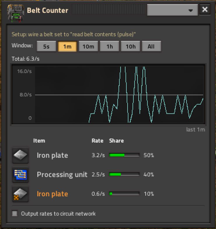 The Belt Counter window: time-window buttons, a line graph, and a per-item, per-quality rate table