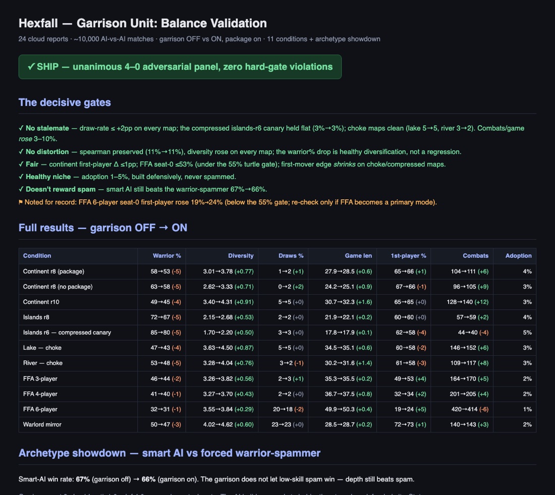 Balance validation report for a new unit